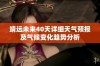 靖远未来40天详细天气预报及气候变化趋势分析